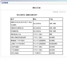 煤化工行业